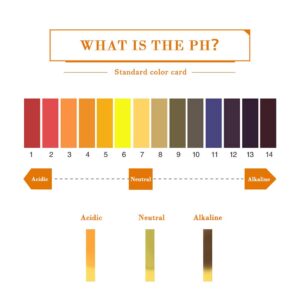 Ph. 1-14 Test Paper Extensive Test Paper Litmus Test Paper Sonkir pH Test Strips，Test pH for Saliva Urine Water Soil Testing(2-Pack pH Test Strips)
