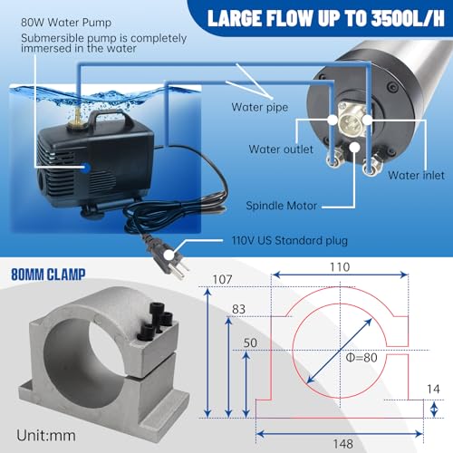 CNCTOPBAOS 2.2KW Water Cooled Spindle Motor ER20 24000rpm 400Hz+2.2KW VFD Inverter Variable Frequency Driver 110V+80mm Clamp+80W Pump+6m Pipe+14pcs Collet CNC Kit for CNC Router Milling Machine