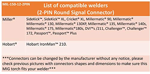 150 Amp MIG Gun Torch Replacement for Miller - 12 Feet Cable - Two-Pin Signal Connector