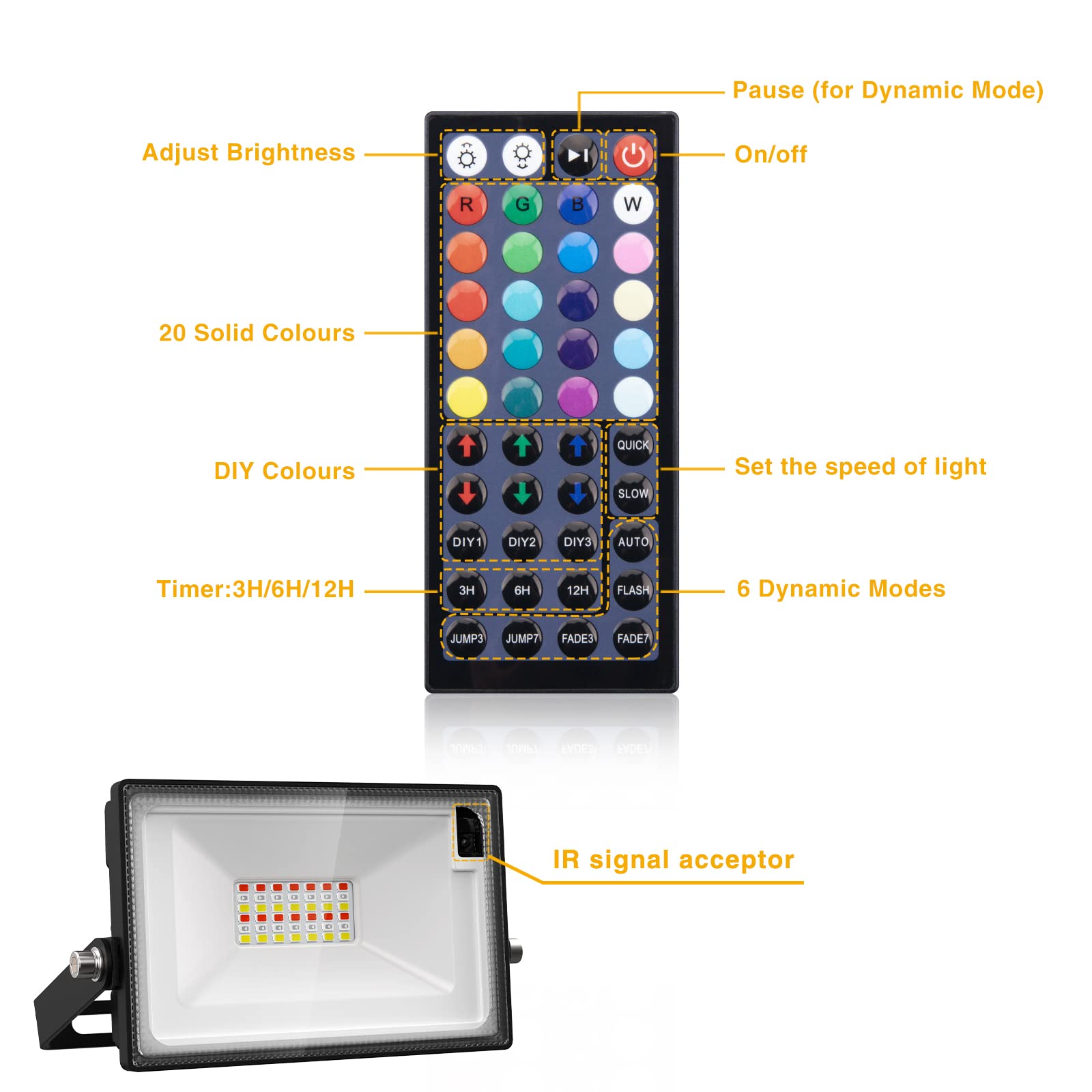 Onforu 4 Pack RGB LED Flood Light 160W Equivalent, DIY Color Changing Stage Lights with Remote, IP66 Indoor Outdoor Landscape Floor Strobe Light, Uplights for Christmas Event, Uplighting Wall Wash