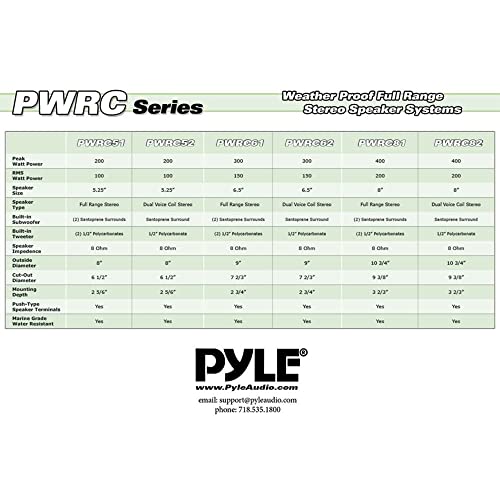 Pyle 6.5 Inch 300W Dual Channel 8 Ohm Home Audio in Ceiling Marine Grade Waterproof Speaker with 60Hz to 22kHz Frequency Response (2 Pack)