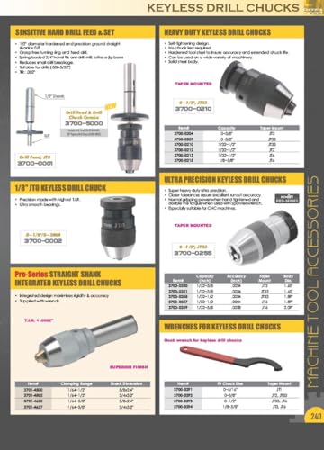 HHIP 3700-0405 JT6 or JT33 Drill Chuck Removal Wedge Set