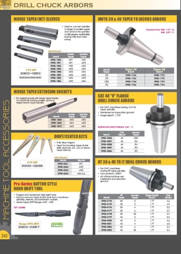 HHIP 3700-0405 JT6 or JT33 Drill Chuck Removal Wedge Set