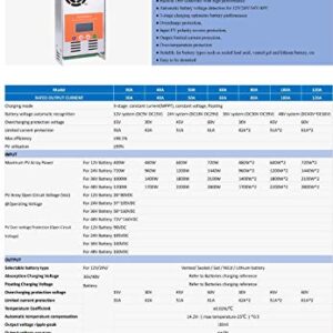 MakeSkyBlue 60A MPPT Charge Controller, LCD Display, Auto 12V/24V/36V/48V Solar System (60A-V118)