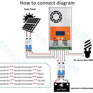 MakeSkyBlue 60A MPPT Charge Controller, LCD Display, Auto 12V/24V/36V/48V Solar System (60A-V118)