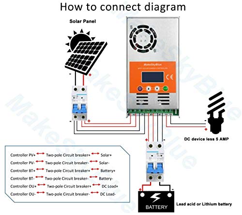 MakeSkyBlue 60A MPPT Charge Controller, LCD Display, Auto 12V/24V/36V/48V Solar System (60A-V118)