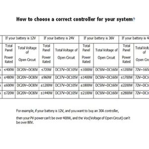 MakeSkyBlue 60A MPPT Charge Controller, LCD Display, Auto 12V/24V/36V/48V Solar System (60A-V118)