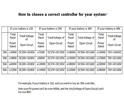 MakeSkyBlue 60A MPPT Charge Controller, LCD Display, Auto 12V/24V/36V/48V Solar System (60A-V118)