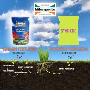 Milorganite All-Purpose Eco-Friendly Slow-Release Nitrogen Fertilizer 6-4-0, 5lb (Pack of 2)