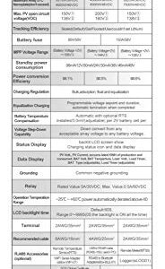 EPEVER 60A MPPT Solar Charge Controller 48V/36V/24V/12V Auto, Negative Ground Solar Controller Max 150V 4500W Input fit for Lead-Acid and Litium Battery