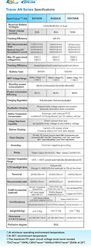 EPEVER 60A MPPT Solar Charge Controller 48V/36V/24V/12V Auto, Negative Ground Solar Controller Max 150V 4500W Input fit for Lead-Acid and Litium Battery