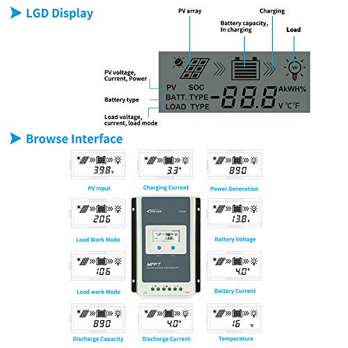 EPEVER 60A MPPT Solar Charge Controller 48V/36V/24V/12V Auto, Negative Ground Solar Controller Max 150V 4500W Input fit for Lead-Acid and Litium Battery