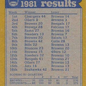 1982 Topps Football #55 Mike Pruitt/Clarence Scott/Ozzie Newsome/Lyle Alzado Cleveland Browns TL