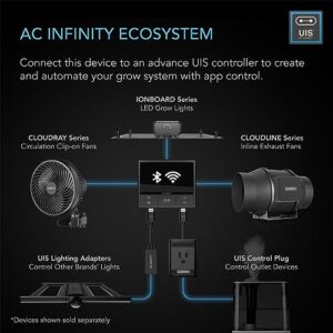 AC Infinity CLOUDLINE S8 PRO, Quiet 8” Inline Duct Fan with 10-Speed Controller, EC-Motor Ventilation Exhaust Fan for Heating Cooling Booster, Grow Tents, Hydroponics