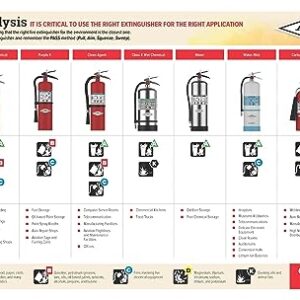 Amerex B402 5 lb. ABC Dry Chemical Class A B C Fire Extinguisher, with Wall Bracket, 2 Pack