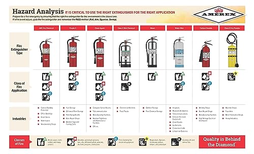 Amerex B402 5 lb. ABC Dry Chemical Class A B C Fire Extinguisher, with Wall Bracket, 2 Pack