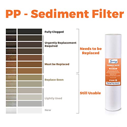 iSpring Whole House Water Filter Replacement Sediment Two Carbon Block Cartridges Fits WCB32C & WCB32O