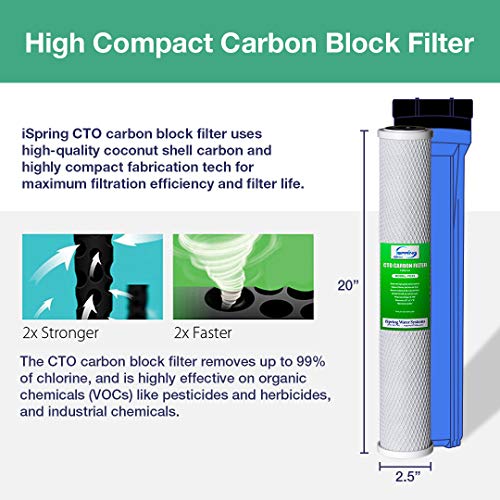 iSpring Whole House Water Filter Replacement Sediment Two Carbon Block Cartridges Fits WCB32C & WCB32O