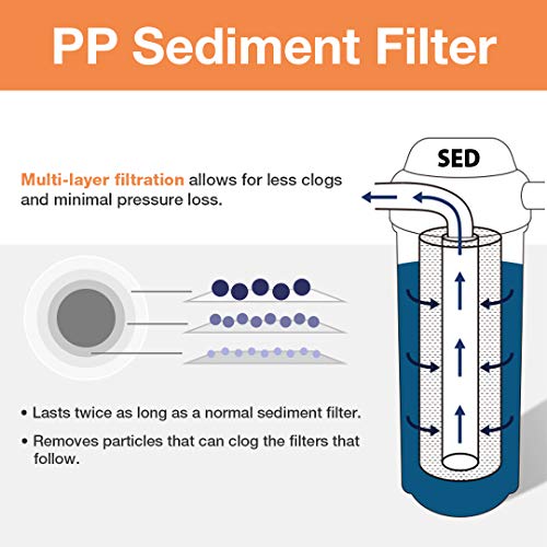 iSpring Whole House Water Filter Replacement Sediment Two Carbon Block Cartridges Fits WCB32C & WCB32O