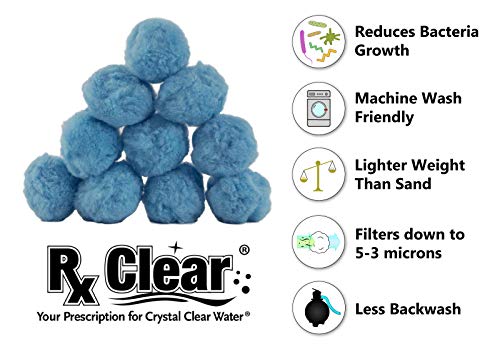 Rx Clear Blue Luster Filter Media for Swimming Pool Sand Filters | Alternative to Sand and Filter Glass | Specialty Technology Helps Keep Pools Clean | Lasts for Several Seasons | Individual Pack