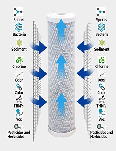 4 Pack of Compatible Filters for Pentek CFB-PB10 Water Filter