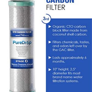 PureDrop 10 In. x 2.5 In. Standard Reverse Osmosis Replacement Pre-Filter Pack (6 Month), White, (PDR-F3)