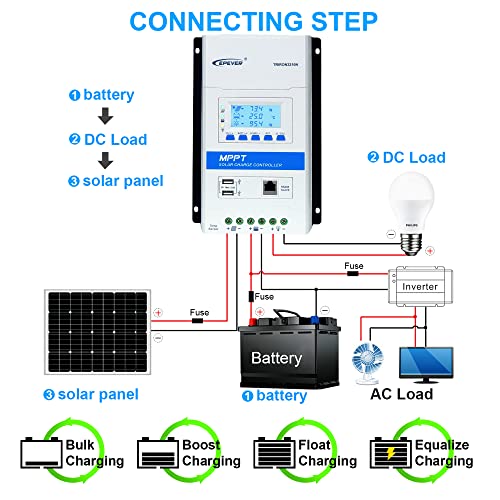 EPever MPPT Charge Controller 20A 12V/24V Auto Solar Panel Charge Controller Intelligent Regulator Tririon2210N wth DS2 + UCS modules (20A,Triron2210N)