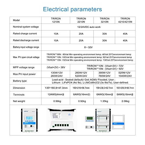 EPever MPPT Charge Controller 20A 12V/24V Auto Solar Panel Charge Controller Intelligent Regulator Tririon2210N wth DS2 + UCS modules (20A,Triron2210N)