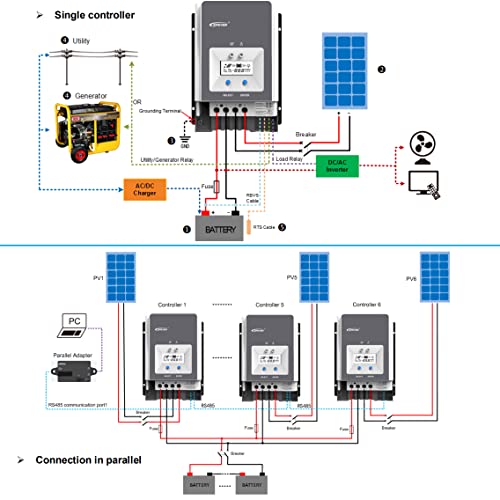 100A MPPT Solar Charge Controller 12V/24V/36V/48V Auto, Max.PV 150V Solar Panel Regulator fit for Lead-Acid/Lithium/LiFePO4 Battery (Tracer10415AN)