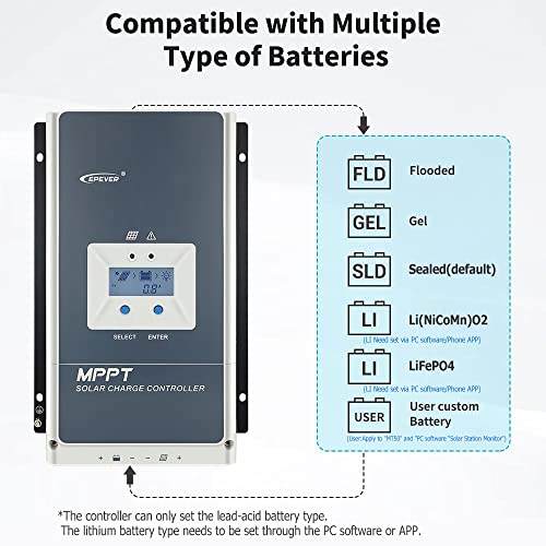 100A MPPT Solar Charge Controller 12V/24V/36V/48V Auto, Max.PV 150V Solar Panel Regulator fit for Lead-Acid/Lithium/LiFePO4 Battery (Tracer10415AN)
