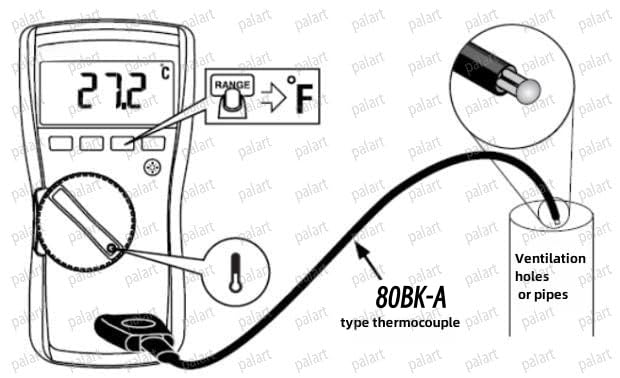 80BK-A Type K Thermocouple, Temperature Bead Probe, Clamp - Multimeter Compatible with for Fluke F17B+,F116C,F87-V,F28LL,F179,F287,F289,F189.