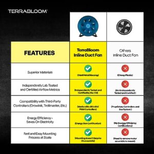 TerraBloom ECMF-200, Quiet 8" Inline Duct Fan with 0-100% Variable Speed Controller, Air Tight Metal Casing, Energy Efficient EC Motor. HVAC, Growing and Exhaust Applications Blower for Large Spaces