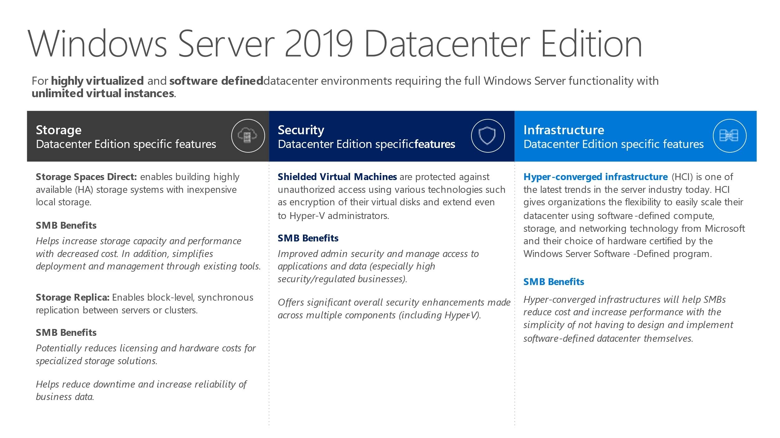 Microsoft Windows Server 2019 Datacenter Additional License | 4 Core (no media, no key) - OEM