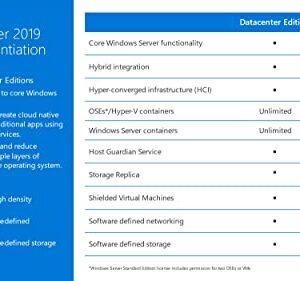 Microsoft Windows Server 2019 Datacenter | Base License with Media and Key |16 Core - OEM