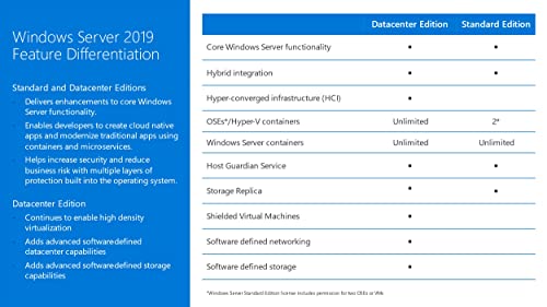 Microsoft Windows Server 2019 Datacenter | Base License with Media and Key |16 Core - OEM