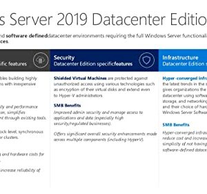 Microsoft Windows Server 2019 Datacenter | Base License with Media and Key |16 Core - OEM