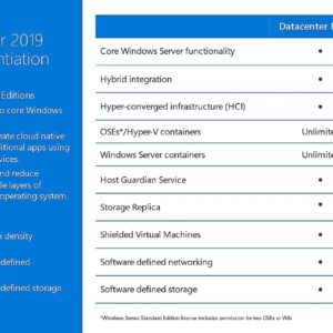 Microsoft Windows Server 2019 Standard Additional License | APOS Add-on after initial purchase (no media, no key) | 4 Core - OEM