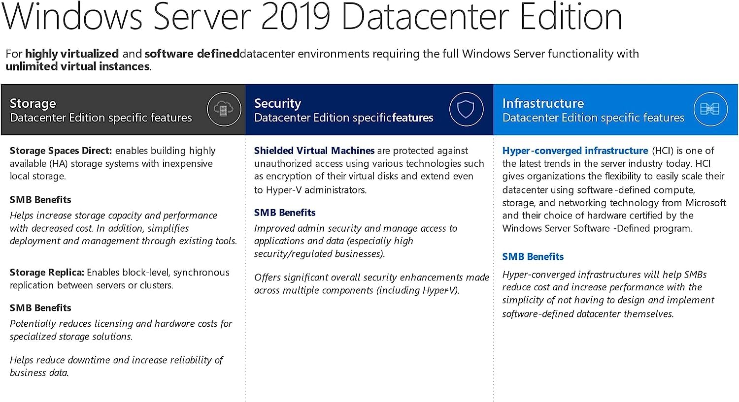 Microsoft Windows Server 2019 Standard Additional License | APOS Add-on after initial purchase (no media, no key) | 4 Core - OEM