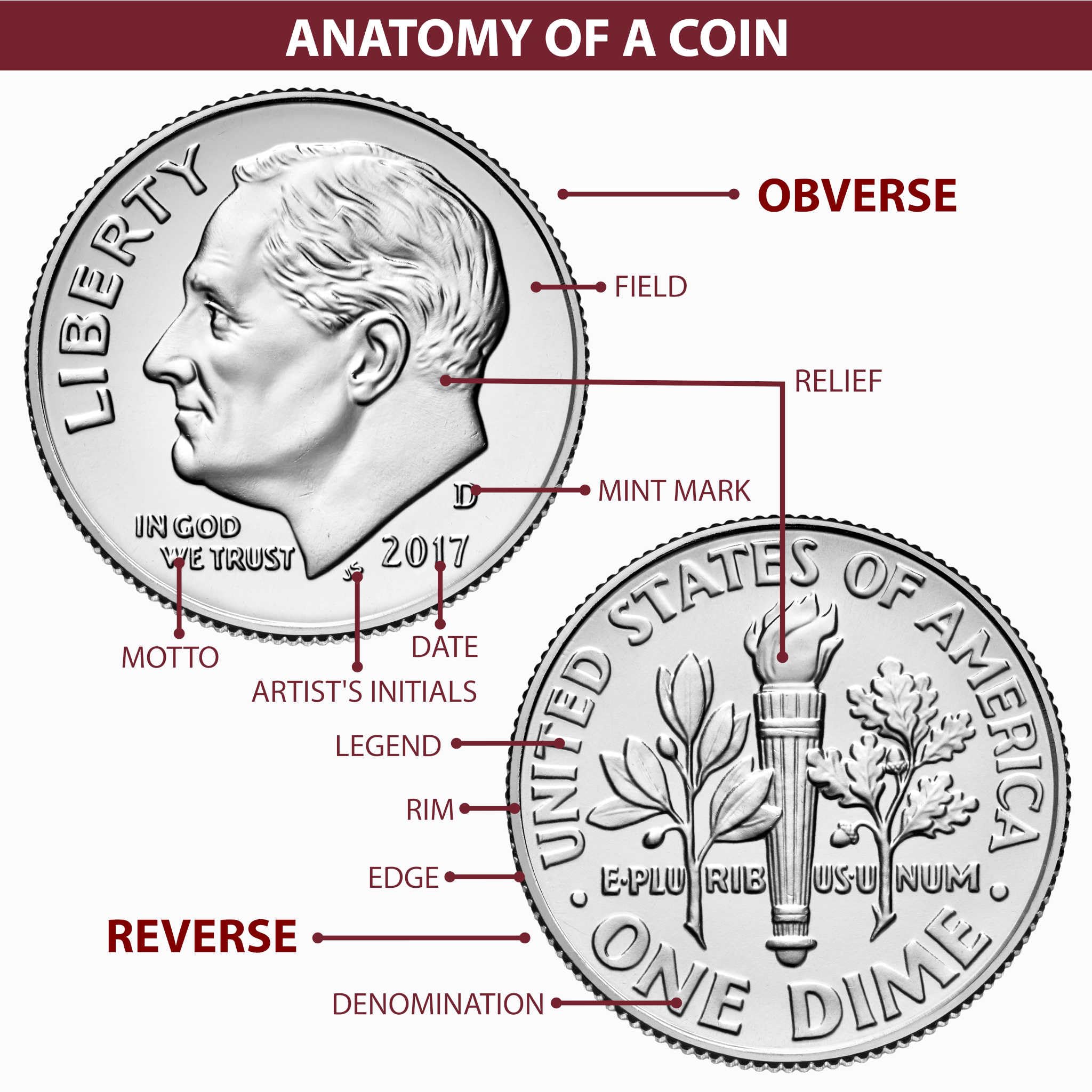 1938 D Indian Head Buffalo Nickel 5 Cent Piece VF Very Fine 5c US Coin