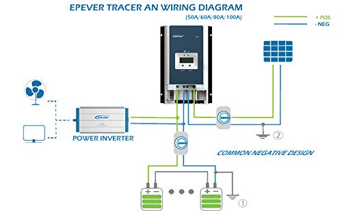 EPEVER MPPT Solar Charge Controller 80A Negative Ground 200V PV Solar Panel Charger with MT50 Remote Meter Temperature Sensor & PC Communication Cable