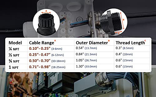 MGI SpeedWare 1/2" NPT Strain Relief Nylon Cord Grip Cable Glands, Black Plastic Grommet 20-Pack