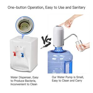 Myvision Water Bottle Pump 5 Gallon Water Bottle Dispenser USB Charging Automatic Drinking Water Pump Portable Electric Water Dispenser Water Bottle Switch