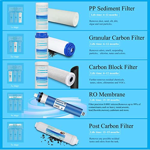 Geekpure 5 Stage Reverse Osmosis RO Drinking Water Filter System with Booster Pump Extra 4 Filters-75GPD