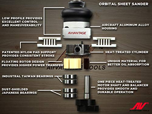 AirVANTAGE Industrial-Grade Orbital Pneumatic 3" x 4" Jitterbug Air Sheet Sander With 1" Diameter Central-Vacuum, 1/4 in. NPT Air Inlet (CV: PSA Vinyl)