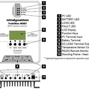 WindyNation TrakMax MPPT 40A Solar Charge Controller 12 or 24 Volts for Sealed, AGM, Gel, and Lithium Batteries + Remote Meter Kit