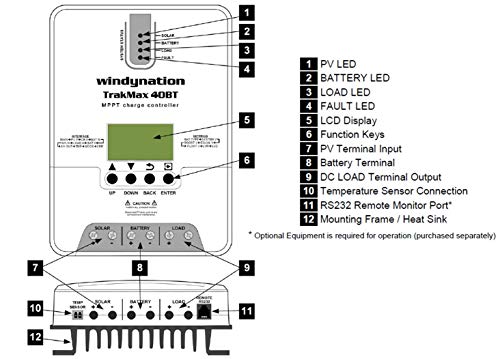 WindyNation TrakMax MPPT 40A Solar Charge Controller 12 or 24 Volts for Sealed, AGM, Gel, and Lithium Batteries + Remote Meter Kit