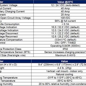 WindyNation TrakMax MPPT 40A Solar Charge Controller 12 or 24 Volts for Sealed, AGM, Gel, and Lithium Batteries + Remote Meter Kit