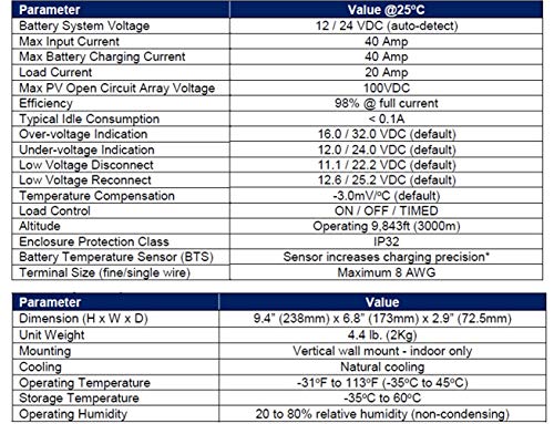 WindyNation TrakMax MPPT 40A Solar Charge Controller 12 or 24 Volts for Sealed, AGM, Gel, and Lithium Batteries + Remote Meter Kit