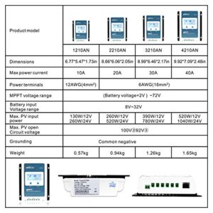 EPEVER MPPT Solar Charge Controller 40A Max PV 100V, 12V/520W, 24V/1040W, Common Negative Grounding, Work for Lead-Acid Sealed /Gel(AGM)/Flooded and Lithium Battery Charging(MPPT 40A)