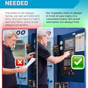 Useful Magnets Inch Metric Tap Drill Sizes Flexible Chart | Decimal Equivalents Magnetic Chart for Garage CNC Shop | Waterproof Comprehensive Guide Tool Posters 11" x 8.5"